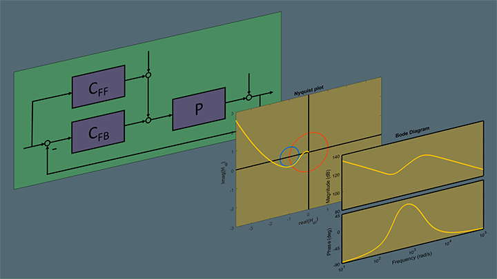 Control system design